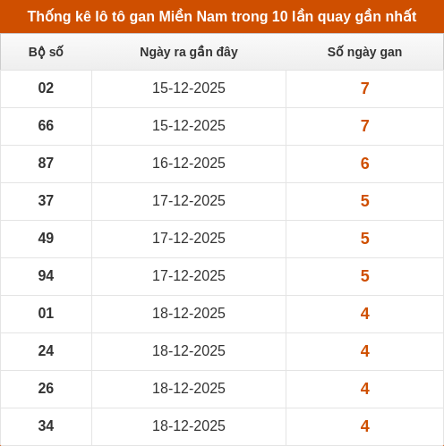 lotogan-region screenshot