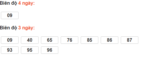 Bảng cầu lô động đài Đà Lạt