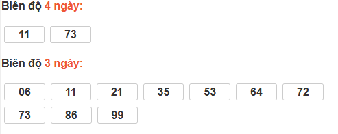 Bảng cầu lô động đài Tiền Giang