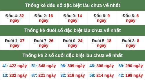 dauduoi-lauchuave screenshot