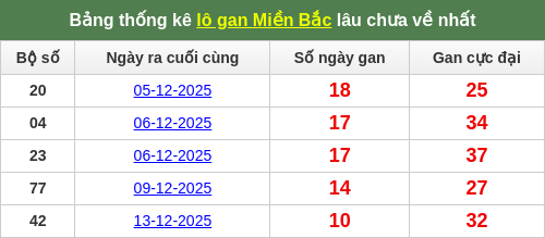 lotogan-region screenshot