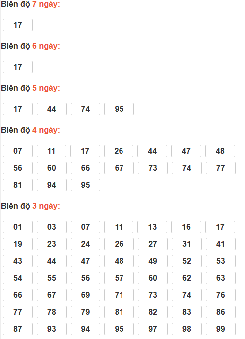 Cầu lô tô động chạy 7 ngày qua