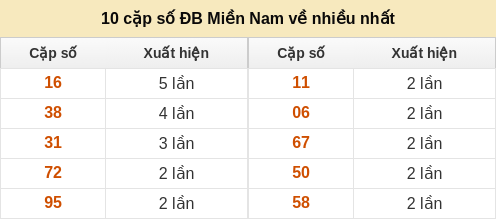 dacbiet-venhieu screenshot