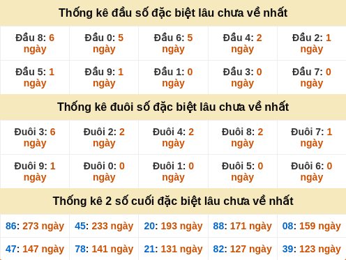 dauduoi-lauchuave screenshot