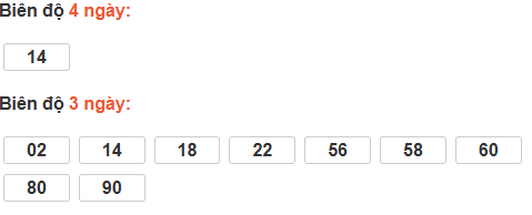 Bảng cầu lô động đài TP Hồ Chí Minh