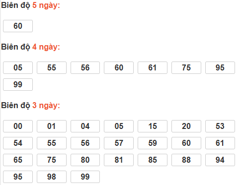 Bảng cầu lô động đài Hậu Giang