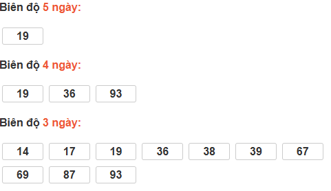 Bảng cầu lô động đài Long An