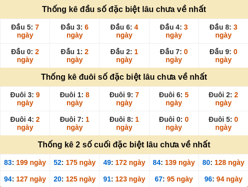 dauduoi-lauchuave screenshot