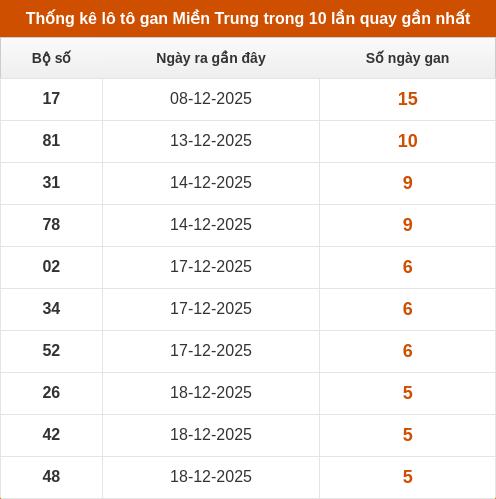 lotogan-region screenshot