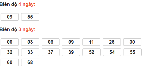 Bảng cầu lô động đài Kon Tum