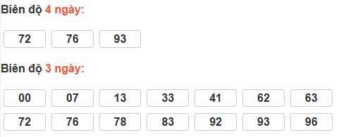 Bảng cầu lô động đài Thừa Thiên Huế