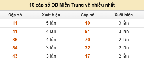 10 cặp số đặc biệt miền Trung chủ nhật về nhiều nhất
