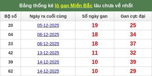 lotogan-region screenshot