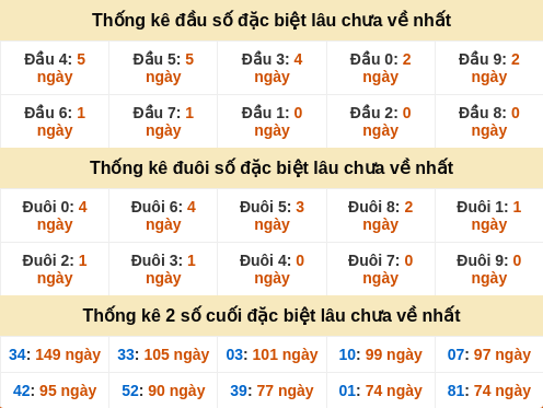 dauduoi-lauchuave screenshot