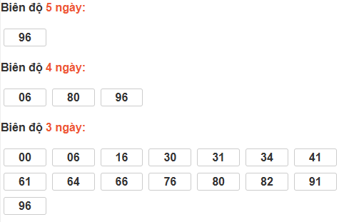 Bảng cầu lô động đài Bạc Liêu