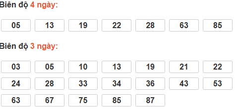 Bảng cầu lô động đài Bến Tre