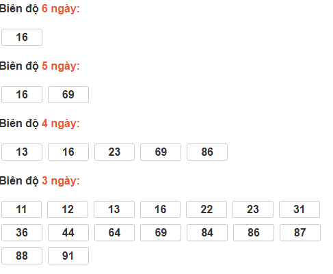 Bảng cầu lô động đài VT