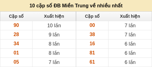 dacbiet-venhieu screenshot