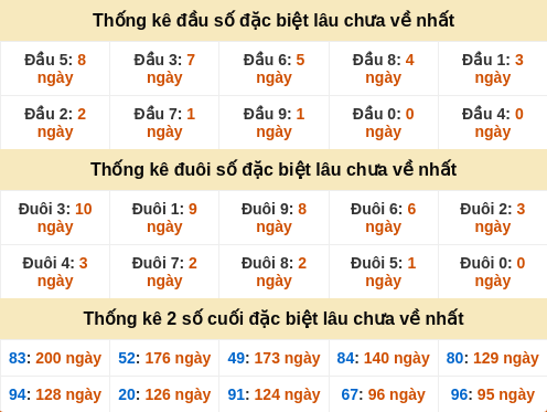 dauduoi-lauchuave screenshot