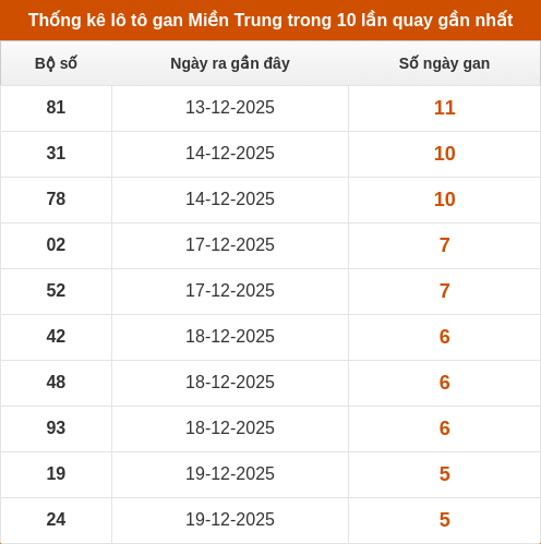 lotogan-region screenshot