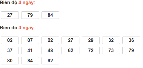 Bảng cầu lô động đài Quảng Nam