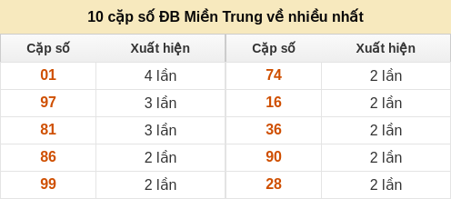 dacbiet-venhieu screenshot