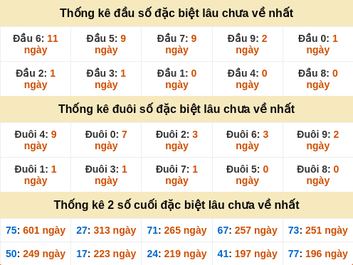 dauduoi-lauchuave screenshot