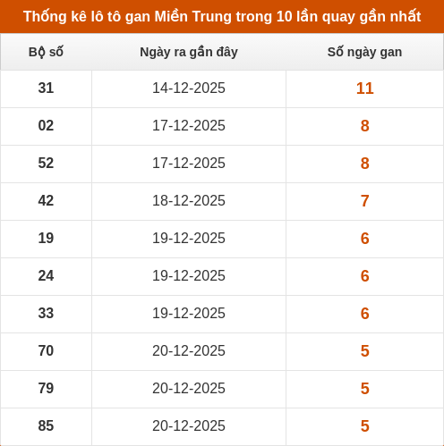 lotogan-region screenshot