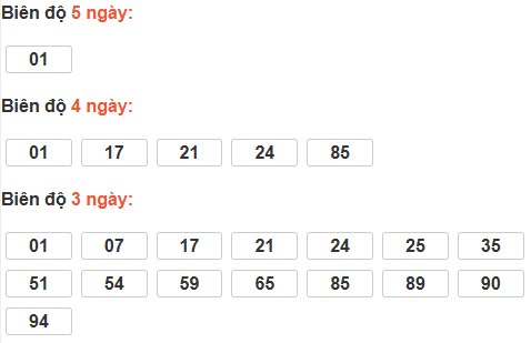 Bảng cầu lô động đài Đà Nẵng