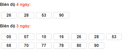 Bảng cầu lô động đài Đắc Nông
