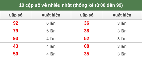 dacbiet-venhieu screenshot