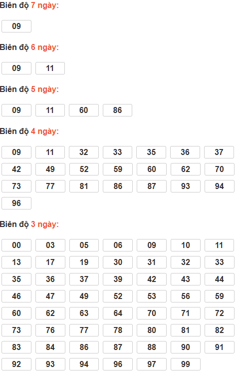 Cầu lô tô động chạy 7 ngày qua