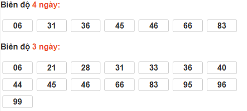 Bảng cầu lô động đài Cần Thơ