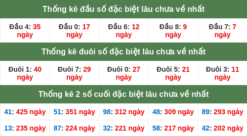 dauduoi-lauchuave screenshot