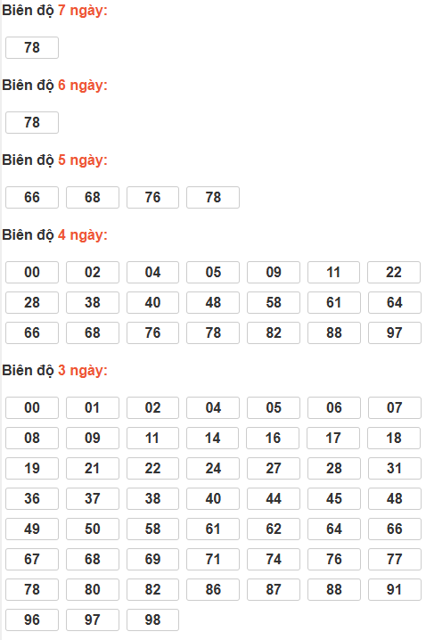 Cầu lô tô động chạy 7 ngày qua