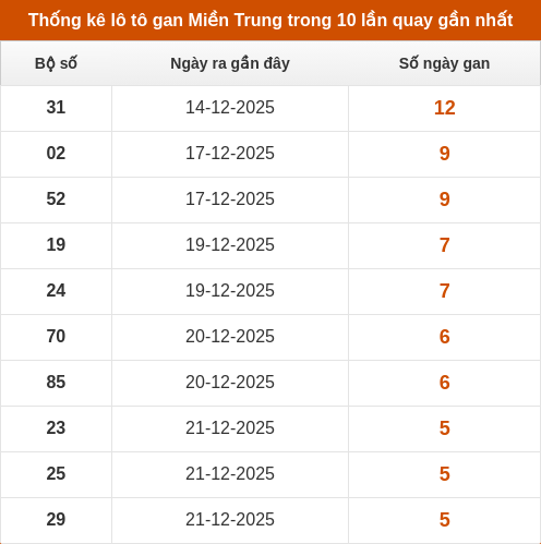 lotogan-region screenshot