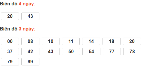 Bảng cầu lô động đài Quảng Bình