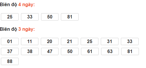 Bảng cầu lô động đài Quảng Trị