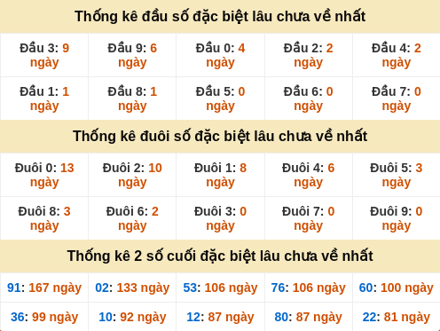 dauduoi-lauchuave screenshot