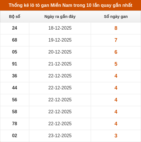 lotogan-region screenshot