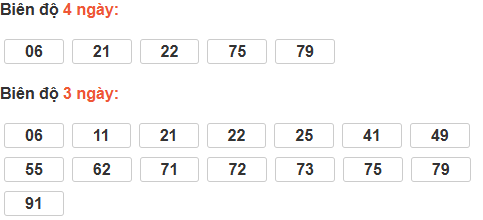 Bảng cầu lô động đài An Giang