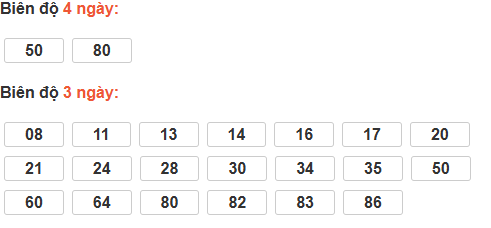 Bảng cầu lô động đài Bình Thuận