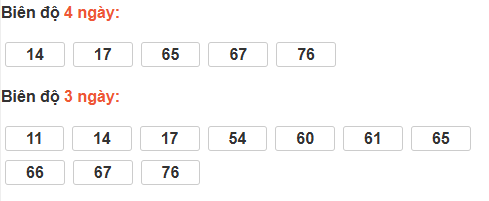 Bảng cầu lô động đài Tây Ninh