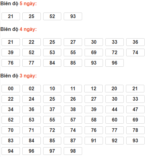 Cầu lô tô động chạy 5 ngày qua