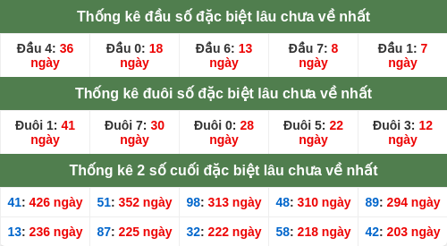 dauduoi-lauchuave screenshot