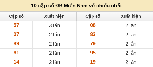 dacbiet-venhieu screenshot