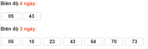 Bảng cầu lô động đài Bình Dương