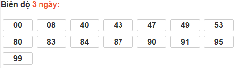 Bảng cầu lô động đài Trà Vinh