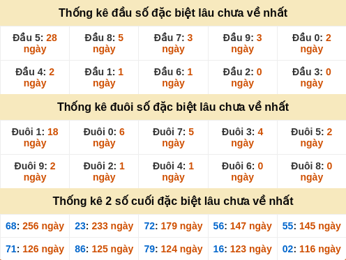 dauduoi-lauchuave screenshot