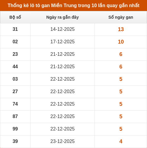 lotogan-region screenshot